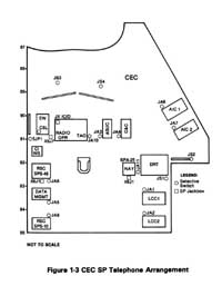 Combat Engagement Center (CEC) Arrangement