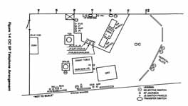 BB62 Combat Information Center (CIC) Arrangement