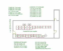 Transmitter Room (Radio 2) Floor Plan (1991)